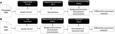 Adjustment of p-value expression to ontology using machine learning for genetic prediction, prioritization, interaction, and its validation in glomerular disease